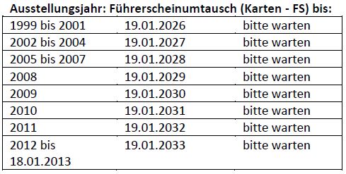 Fuehrerschein Ausstellungsjahr